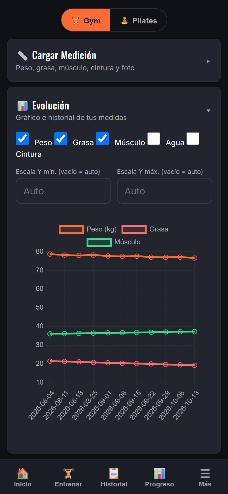 Medidas: evolución del peso, la grasa y el músculo