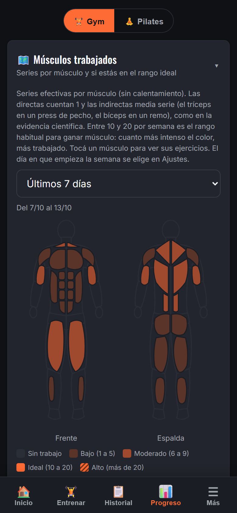 Progreso: músculos trabajados en la semana